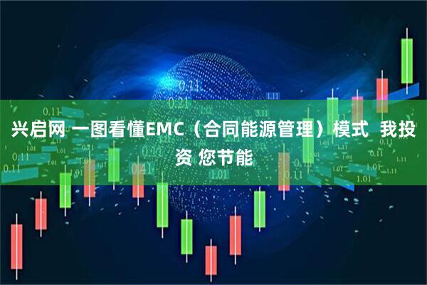 兴启网 一图看懂EMC（合同能源管理）模式  我投资 您节能